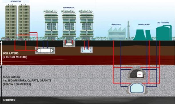 Underground LNG Storage