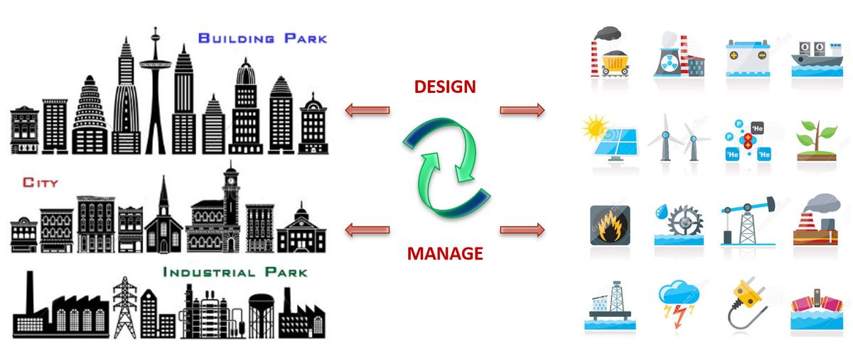 Modelling & Simulation