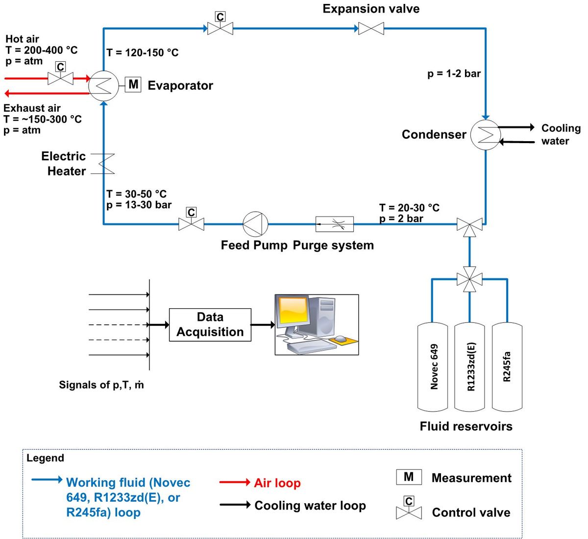 Organic Rankine Cycle (ORC) Test Rig