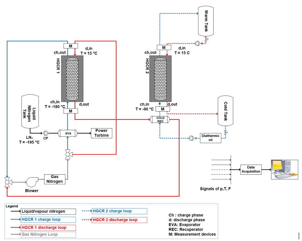 High-Grade Cold Energy Storage Test Rig