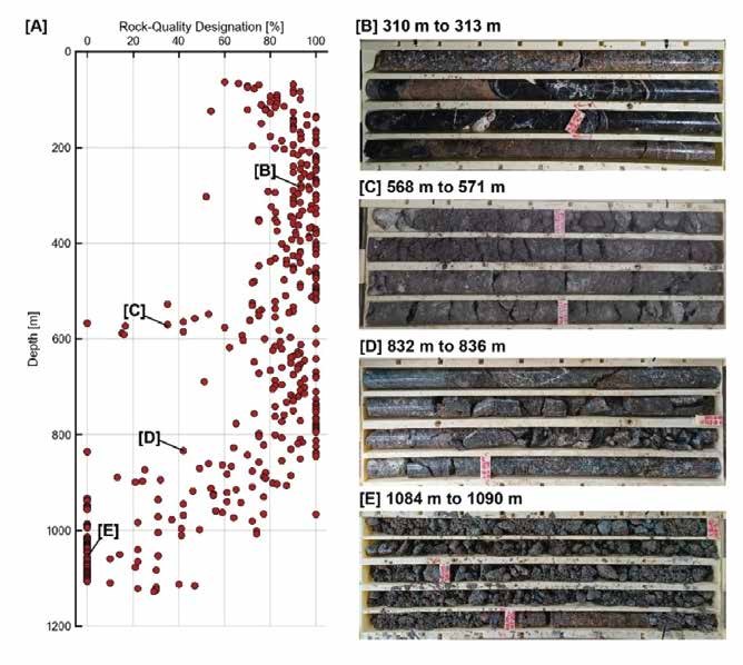 Rock-quality designation and rock cores