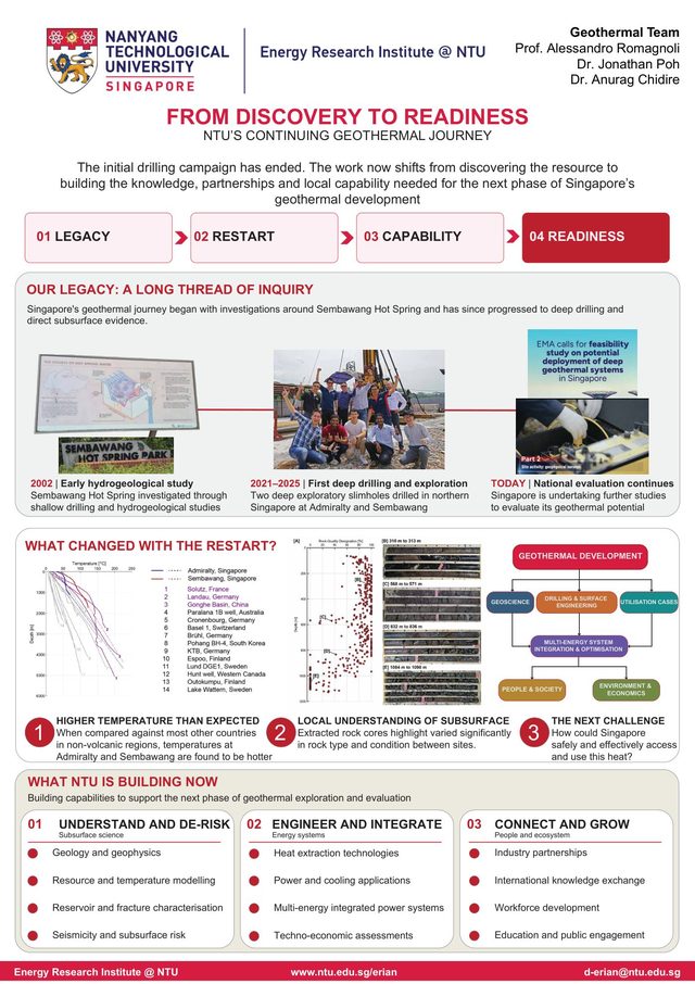 Poster: From Discovery to Readiness